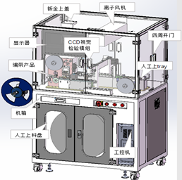 Tray�P+CCDҕ�X�z�(y��n)+�������b